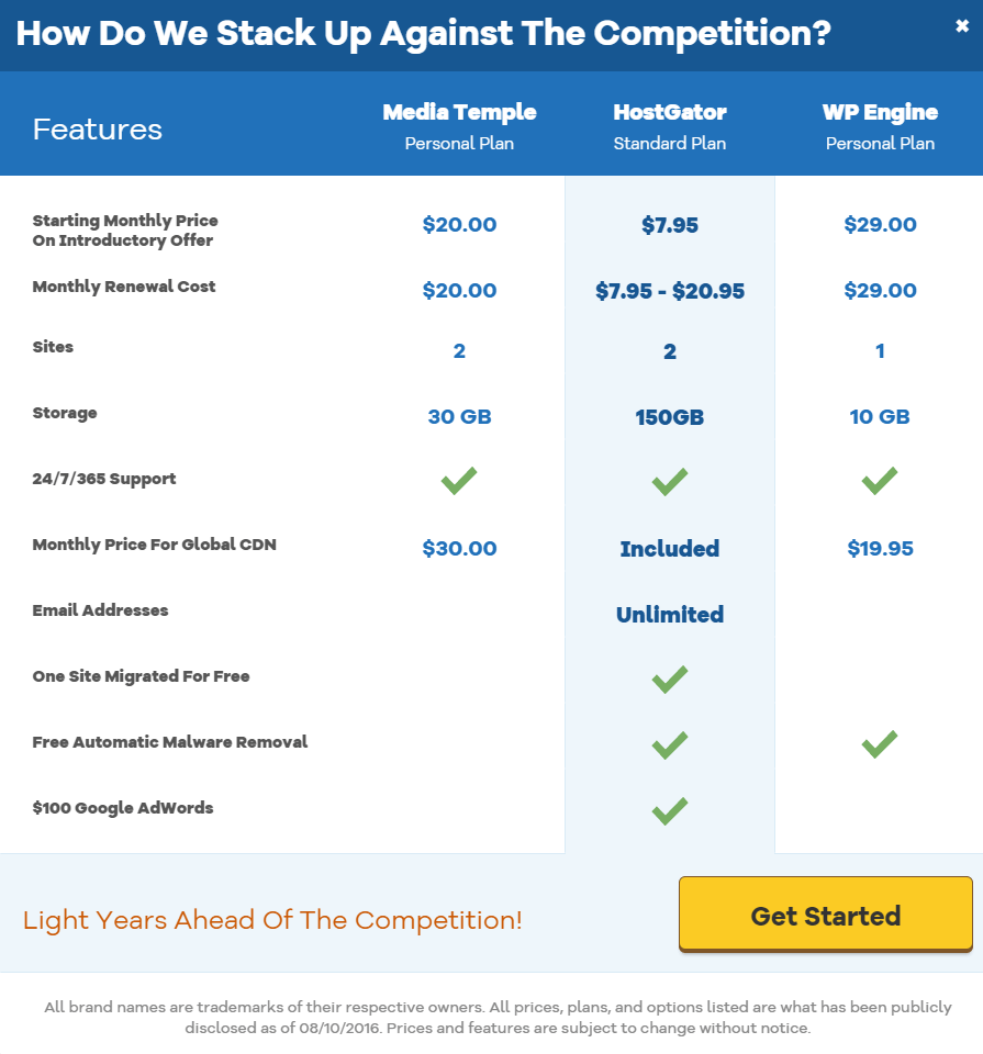 Hostgator WordPress Cloud Hosting Compared