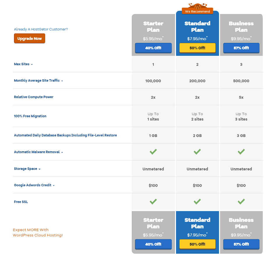 Hostgator WordPress Cloud Hosting Price