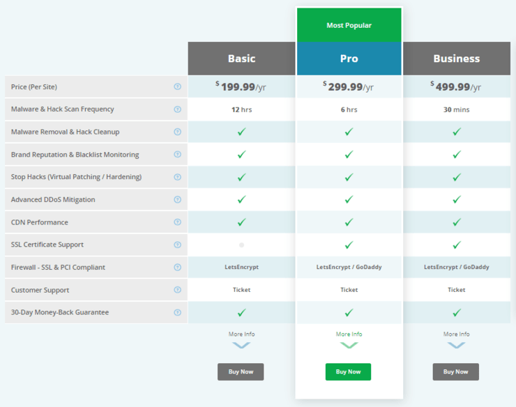 Sucuri Pricing