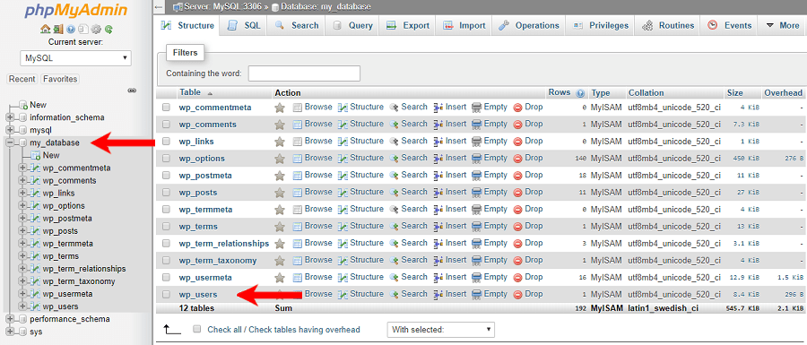 phpMyAdmin User Table